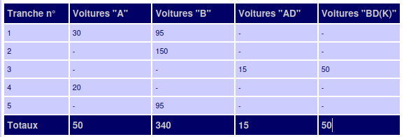 voitures M4