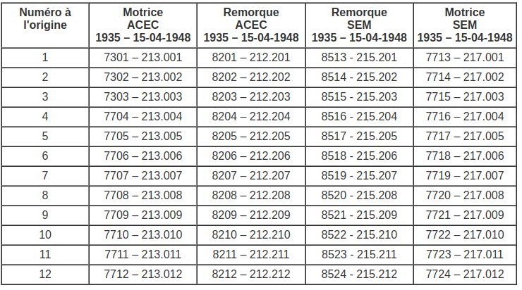 Numérotation origine des AM 1935