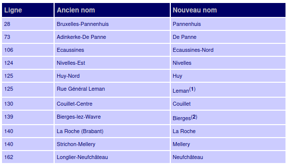 Nouveaux noms de gares 1979