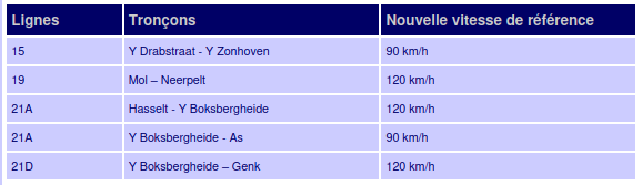 Modification des visites de références